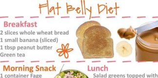 Food infographic – Every woman can en…