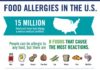 Food infographic – Food Allergies and a Toddler