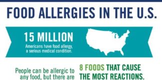 Food infographic – Food Allergies and a Toddler