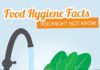 Food infographic – Food Hygiene Facts You Might Not Know #infographic