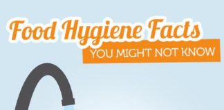 Food infographic – Food Hygiene Facts You Might Not Know #infographic