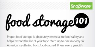 Food infographic – Food Storage 101