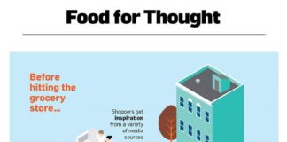 Food infographic – Food infographic – Infographic: How Ads, Packaging and Smartphones Affect What Shoppers Buy at the …