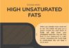 Food infographic – Foods High in Unsaturated Fats to Check on Cholesterol