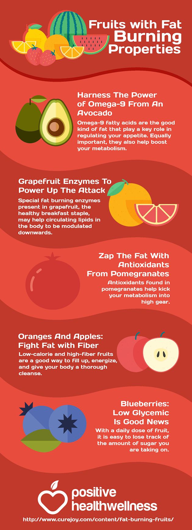 Food infographic - Fruits with Fat Bu… - InfographicNow.com | Your ...
