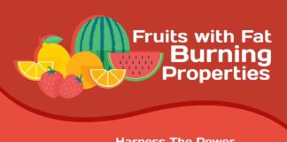Food infographic – Fruits with Fat Bu…