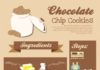 Food infographic – Graphics can remind people that they need to check out your product or service l…