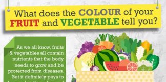 Food infographic – Healthy Eating in Living Color