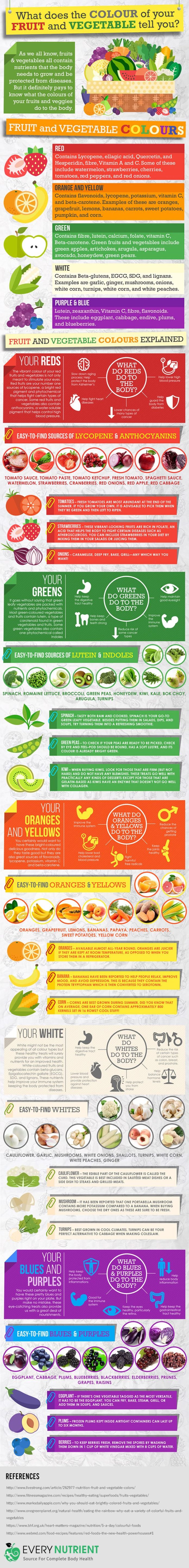 Food infographic - Healthy Eating in Living Color - InfographicNow.com ...