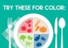 Food infographic – Holiday Fun: Healthy Eating During the Holidays. Want to enjoy your favorite hol…