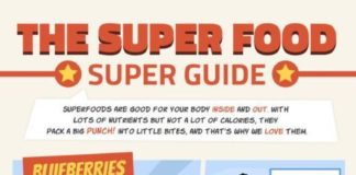 Food infographic – I am on a diet