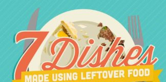 Food infographic – INFOGRAPHIC: 7 recipes you can make using leftover food…