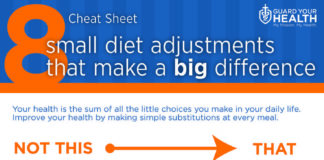 Food infographic – Infographic: 8 Small Diet Adjustments That Make a Big Difference