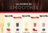 Food infographic – Infographique : La chimie du smoothie – Recettes du Québec