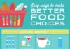 Food infographic – Make these simple lifestyle changes for a diet that does your body good