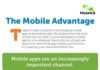 Food infographic – Mobile Marketing Advantages #infographic #Marketing #Mobile Devices