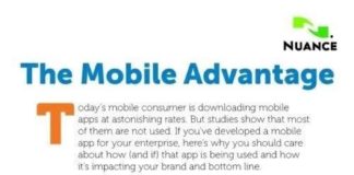 Food infographic – Mobile Marketing Advantages #infographic #Marketing #Mobile Devices