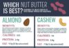 Food infographic – nut butter infographic