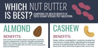 Food infographic – nut butter infographic