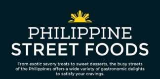Food infographic – Philippine Street Food #infographic