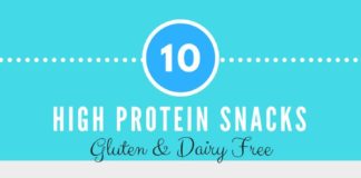 Food infographic – Protein: Benefits & Top 10 High-Protein Snacks