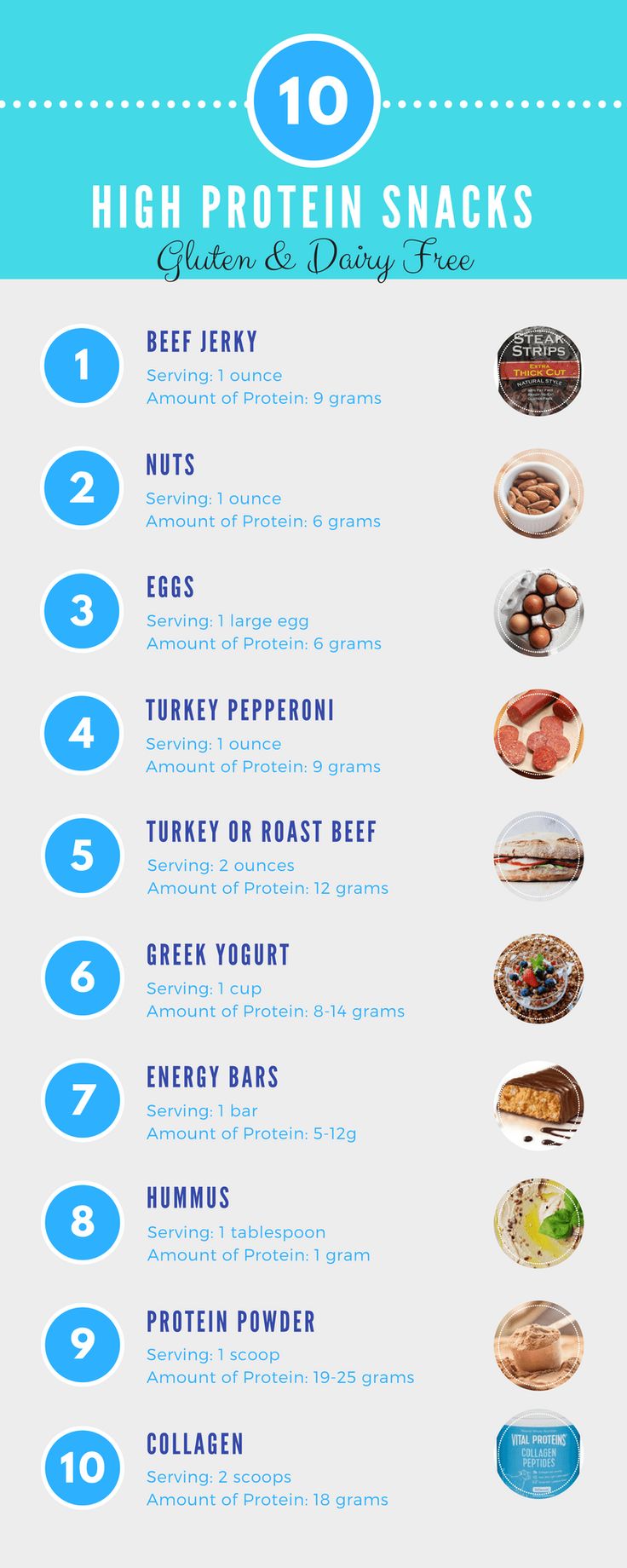 Food infographic - Protein: Benefits & Top 10 High-Protein Snacks ...