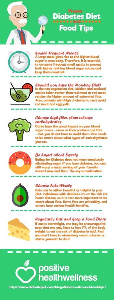 Food infographic - Proven Diabetes Diet and Food Tips – Positive Health ...