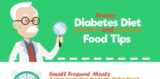 Food infographic – Proven Diabetes Diet and Food Tips – Positive Health Wellness Infographic