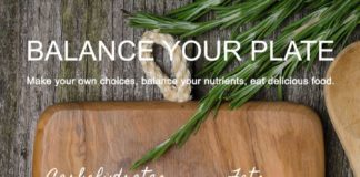 Food infographic – The Healthy Balanced Plate Guide