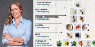 Food infographic – The secret to losing weight? Eat more! — Daily Mail