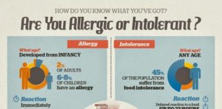 Food infographic – This Diet has Cured More of my Patients than any other Method I’ve Tried.