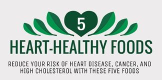 Food infographic – Treat Yourself Right with 5 Heart-Healthy Foods