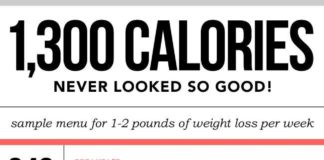 Food infographic – Trying to Lose Weight? Here are 18 Snacks That Will Help