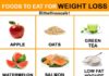 Food infographic – Weight loss is not rocket science. You eat clean and eat less calories than your…