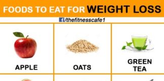 Food infographic – Weight loss is not rocket science. You eat clean and eat less calories than your…