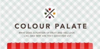 Food infographic – red infographic