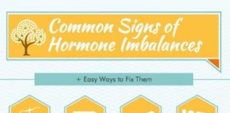 Health infographic : 44 Health Infographics That Teach You Loads of Cool Stuff …