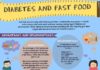 Health infographic : 6 Fabulous Cool Ideas: Weight Watchers Diabetes Recipes diabetes recipes healthy.Diabetes Snacks 100 Calories diabetes meals casseroles.Best Diabetes Diet..