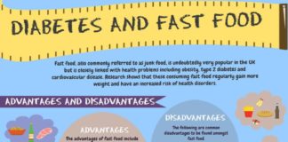 Health infographic : 6 Fabulous Cool Ideas: Weight Watchers Diabetes Recipes diabetes recipes healthy.Diabetes Snacks 100 Calories diabetes meals casseroles.Best Diabetes Diet..