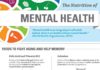 Health infographic : 7 Foods that Relieve Anxiety and Depression