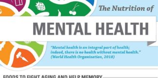 Health infographic : 7 Foods that Relieve Anxiety and Depression