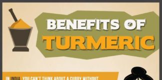 Health infographic : Benefits of Turmeric. Reduce pigmentation, Reduce the appearance of acne, body scrub, reduces facial hair, eases the burn, fights infection in the throat, shows down aging, fights free radicals. Best supplements from Zenith Nutrition. Health Supplements. Nutritional Supplements. Health Infographics