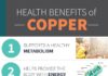 Health infographic : Copper Deficiency Symptoms & Sources to Cure it!