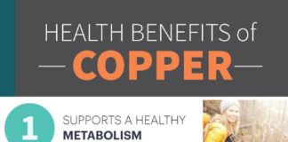 Health infographic : Copper Deficiency Symptoms & Sources to Cure it!