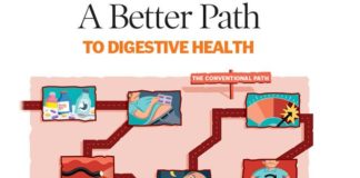 Health infographic : Digestive Enzymes