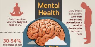 Health infographic : Drew’s Green Juice