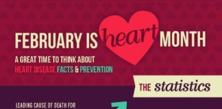 Health infographic : February is Heart Month – A Great Time to Think About Your Heart Health