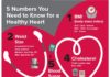 Health infographic : High Blood Pressure