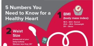 Health infographic : High Blood Pressure