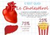 Food infographic – Comprendre le cholestérol et les maladies du coeur en infographie !